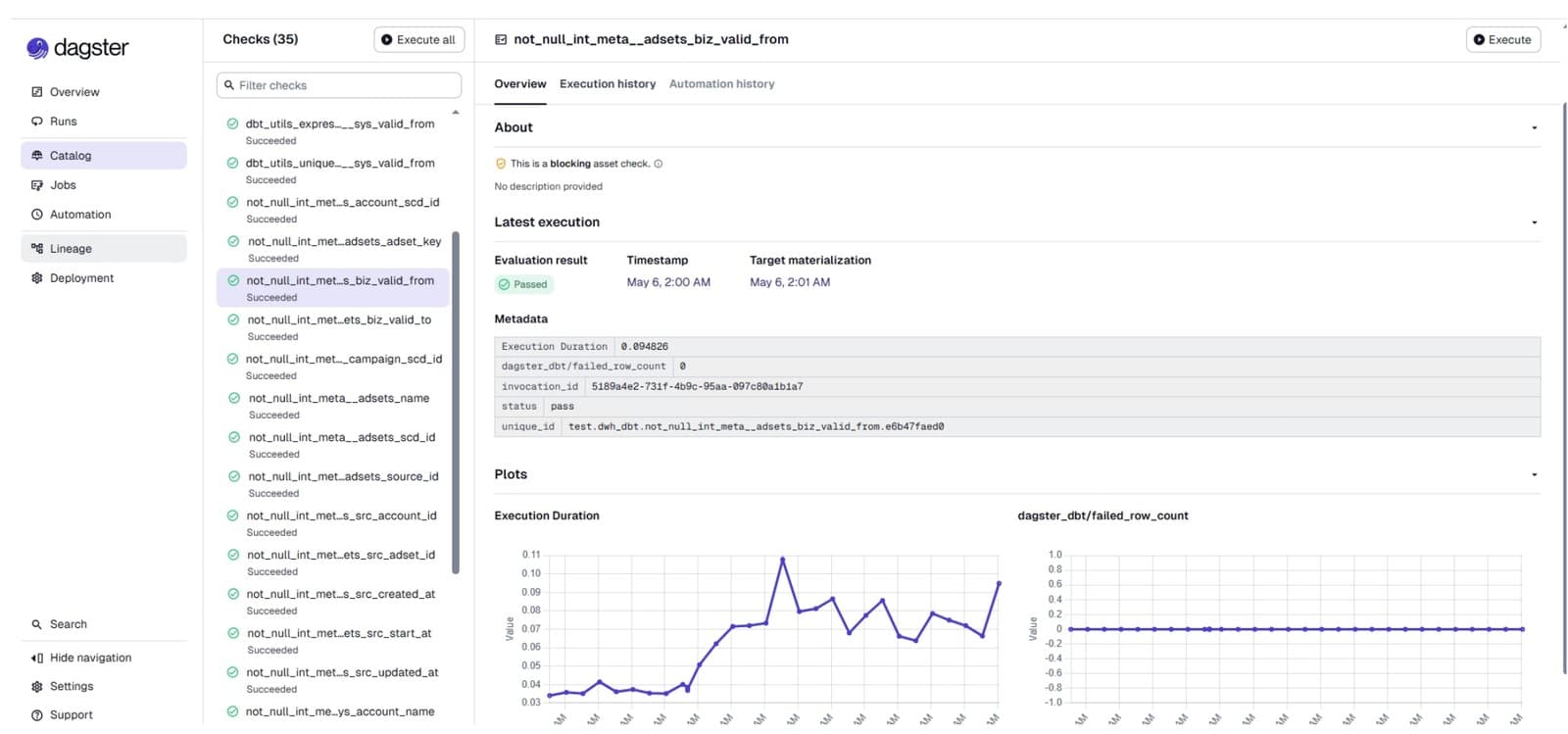 Automated data quality, built in